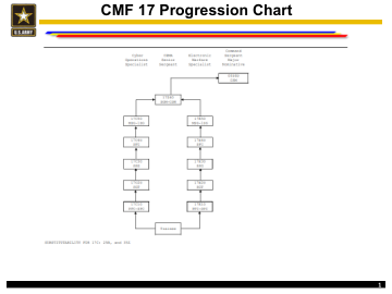 CMF 17 进度表